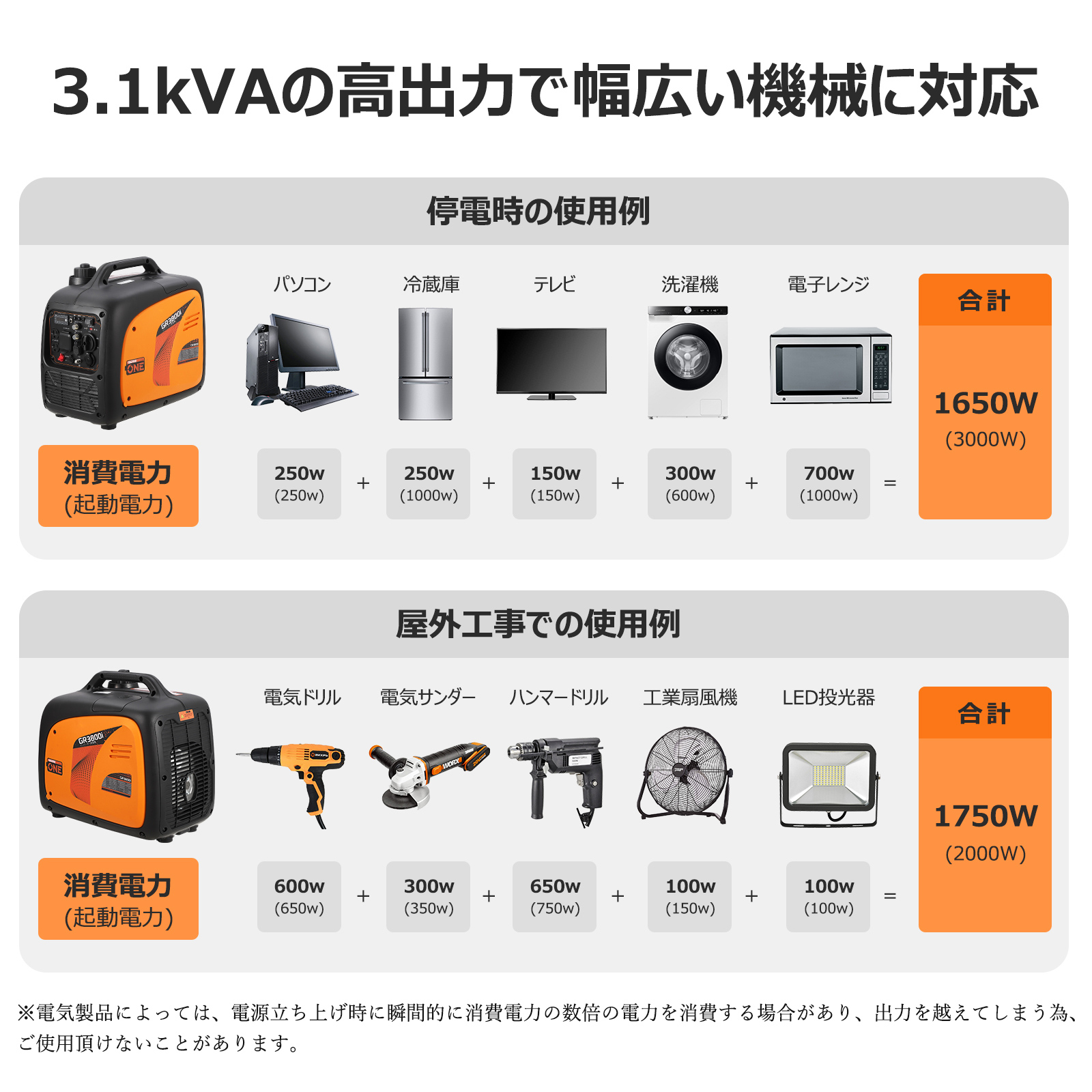 GarveeLife 発電機 インバーター 最大出力3500W ガソリン発電機 ポータブル電源 エンジン 電源 正弦波 業務用 停電 車中泊 キャンプ 防災 - 画像 (3)
