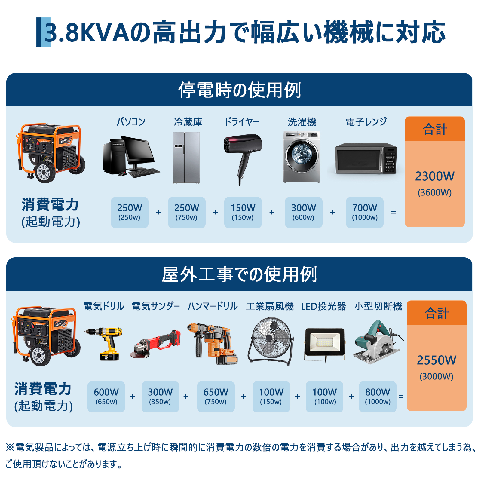 インバーター発電機 LPガス/ガソリン両用発電機 3way 最大出力4200W リモコン/キャスター付 家庭用発電機 GR4200iO - 画像 (15)