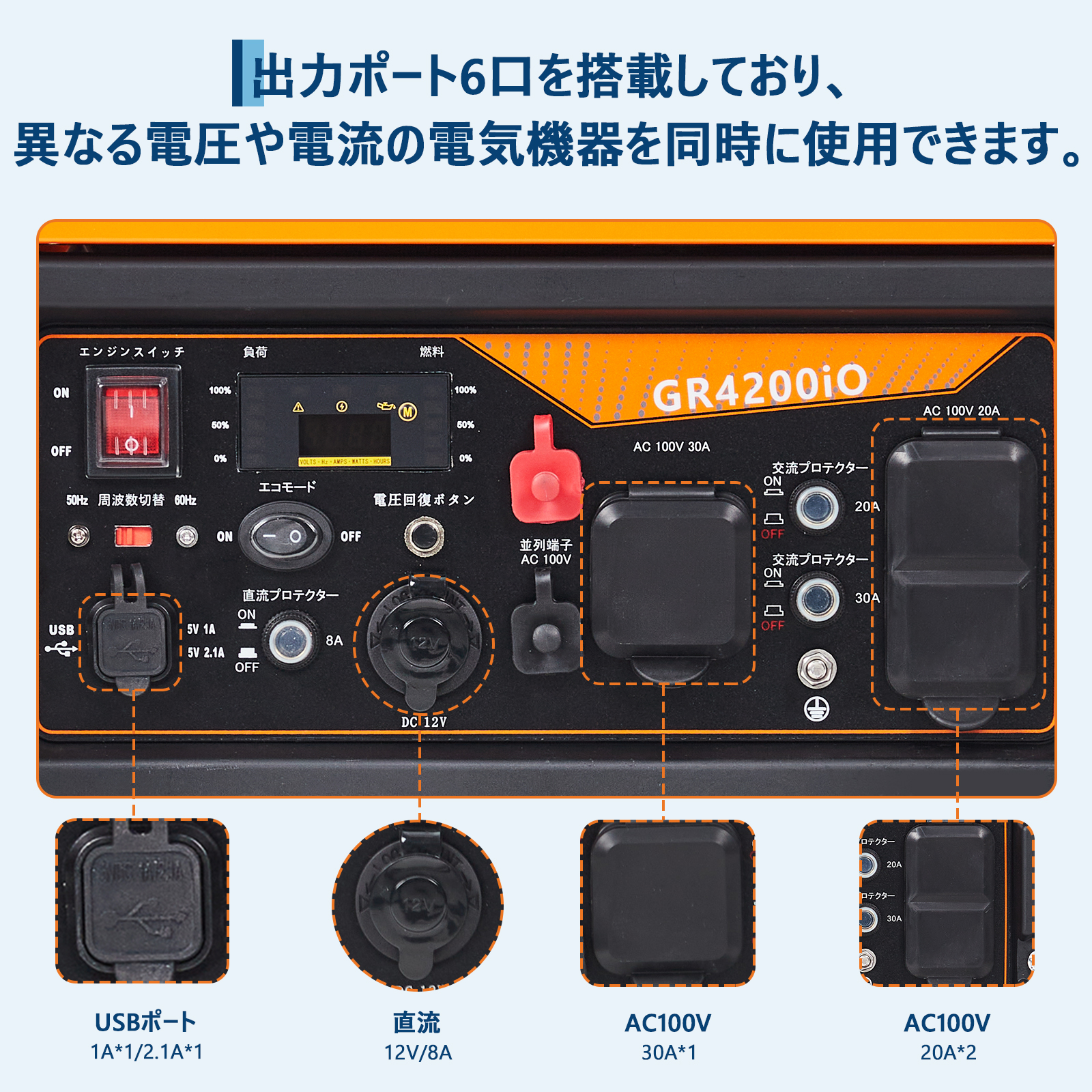 インバーター発電機 LPガス/ガソリン両用発電機 3way 最大出力4200W リモコン/キャスター付 家庭用発電機 GR4200iO - 画像 (9)