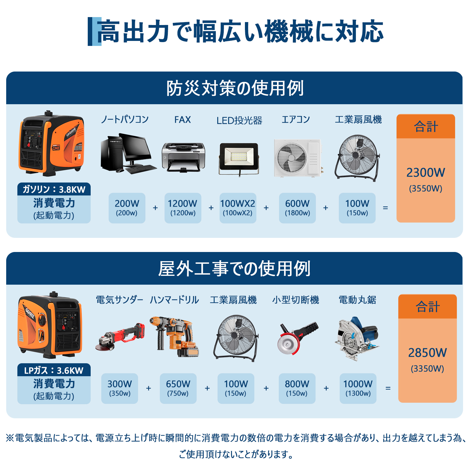 インバーター発電機 LPガス/ガソリン両用発電機 3way 最大出力4200W リモコン/キャスター付 家庭用発電機 GR3800iE - 画像 (3)