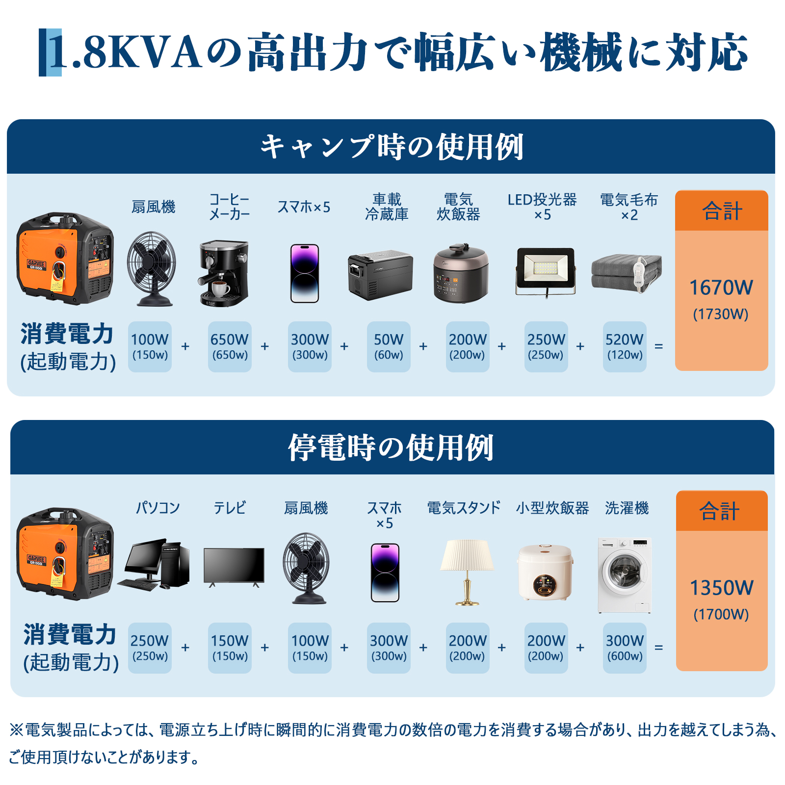 インバーター発電機 定格出力1800W 家庭用発電機 GR1950i - 画像 (6)