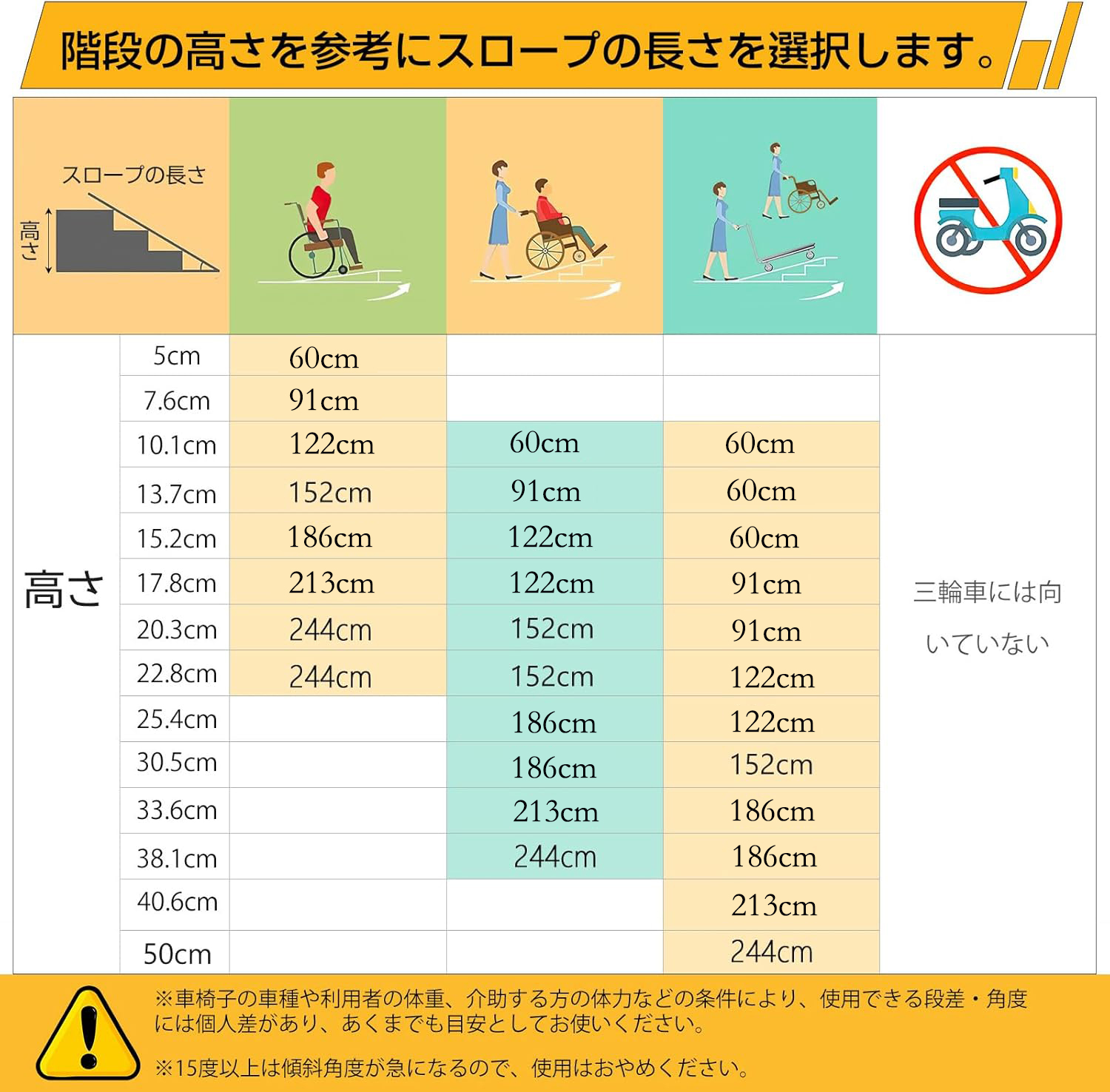 GarveeLife 車椅子 スロープ 折りたたみ 耐荷重362kg 段差 車いす スロープ 可動式 アルミ製 持ち運び コンパクト 介護用品 - 画像 (2)