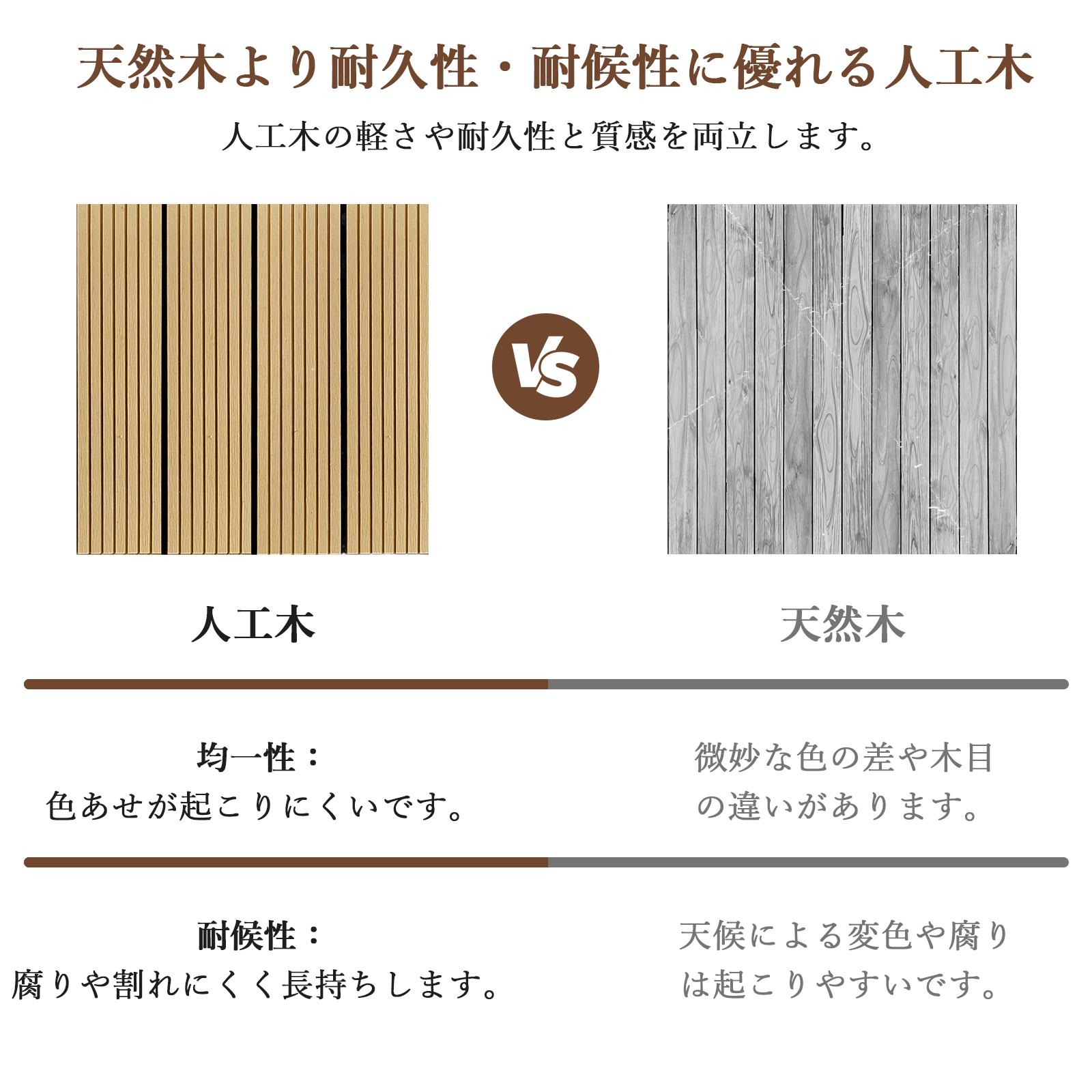 リブあり ウッドパネル 人工木 ウッドカーペット ウッドデッキ 人工木材 ウッドタイル ガーデニング ジョイント式 DIY - 画像 (3)
