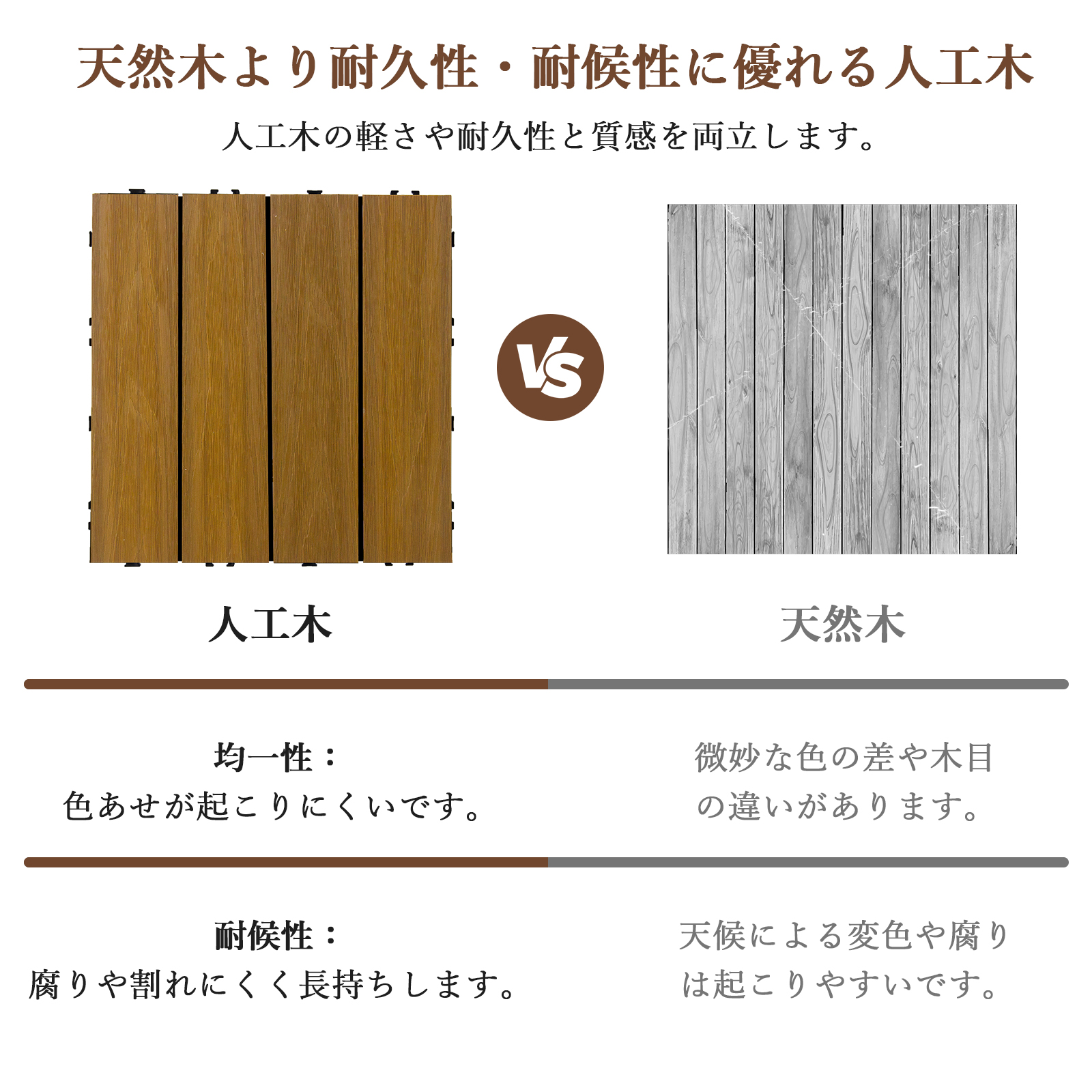 フラット仕様 ウッドパネル 人工木 ウッドカーペット ウッドデッキ 人工木材 ウッドタイル ガーデニング ジョイント式 DIY - 画像 (3)