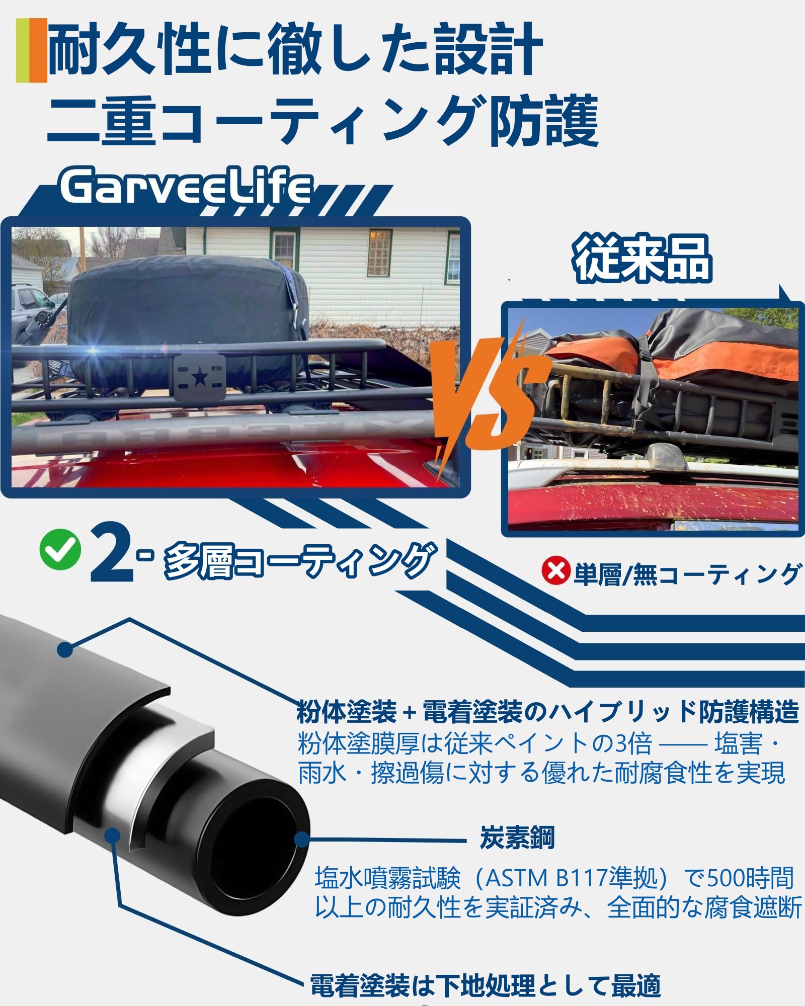 ルーフラック ルーフバスケット ルーフキャリア スチール製 マッドブラック パウダーコート 汎用 分割式(2分割/3分割) 組立式 軽自動車/SUV/軽バン/乗用車対応 カーゴラック - 画像 (5)