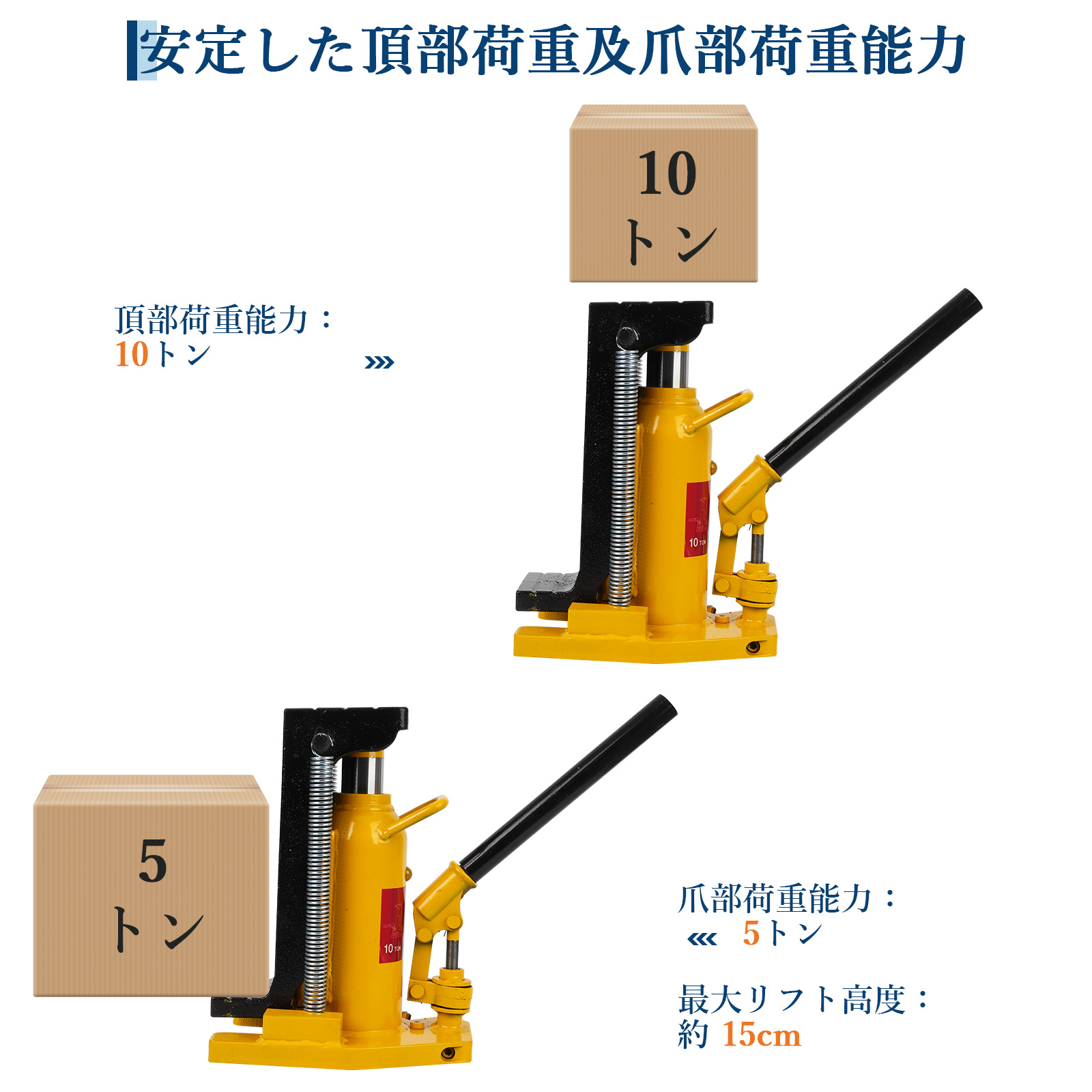 油圧ジャッキ 爪付きジャッキ 爪部 2.5t 5t ヘッド部 5t 10t 2個セット 爪ジャッキ 爪付ジャッキ ジャッキ 油圧ジャッキ - 画像 (6)