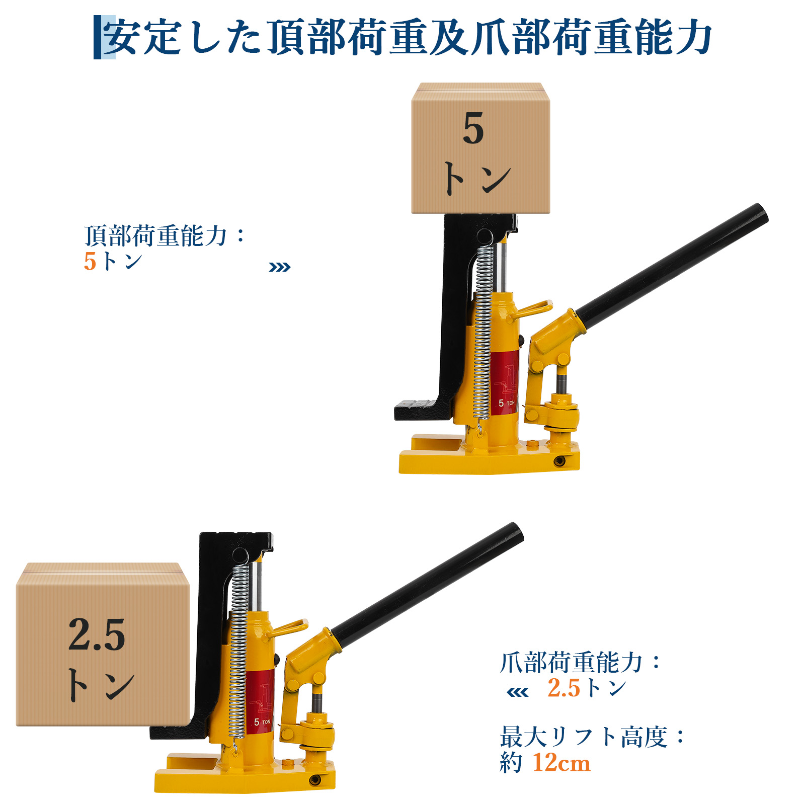 油圧ジャッキ 爪付きジャッキ 爪部 2.5t 5t ヘッド部 5t 10t 2個セット 爪ジャッキ 爪付ジャッキ ジャッキ 油圧ジャッキ - 画像 (14)