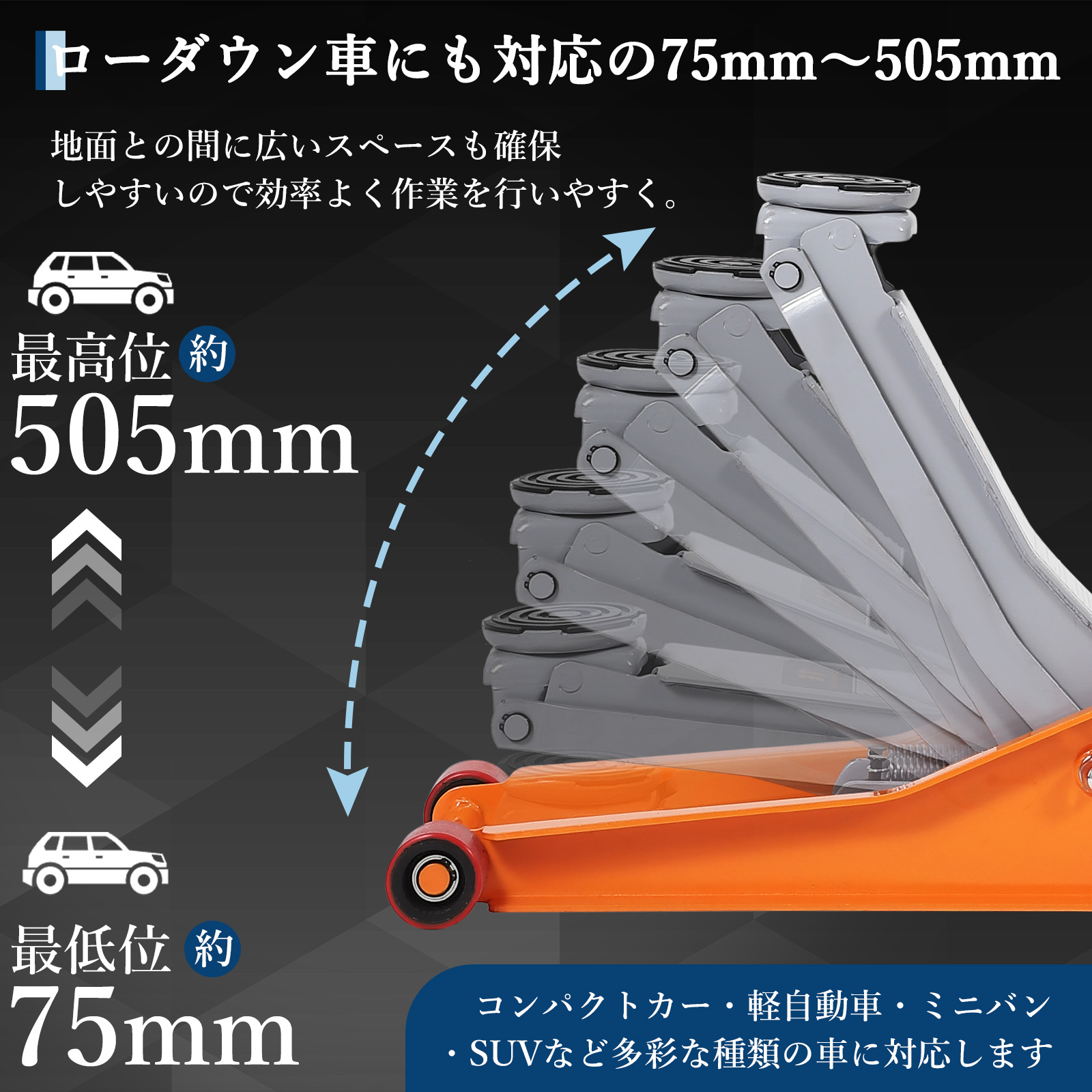 GarveeLife ガレージジャッキ 3t 低床 3トン フロアジャッキ 油圧式 ローダンウンジャッキ デュアルポンプ - 画像 (3)