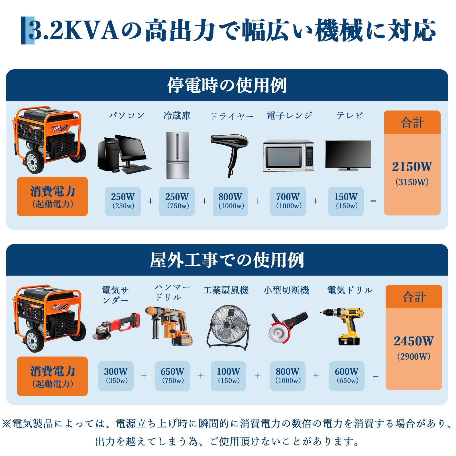 GarveeLife インバーター 発電機 3.2KW オープン スタンダード発電機 GR3500iO-2 - 画像 (2)