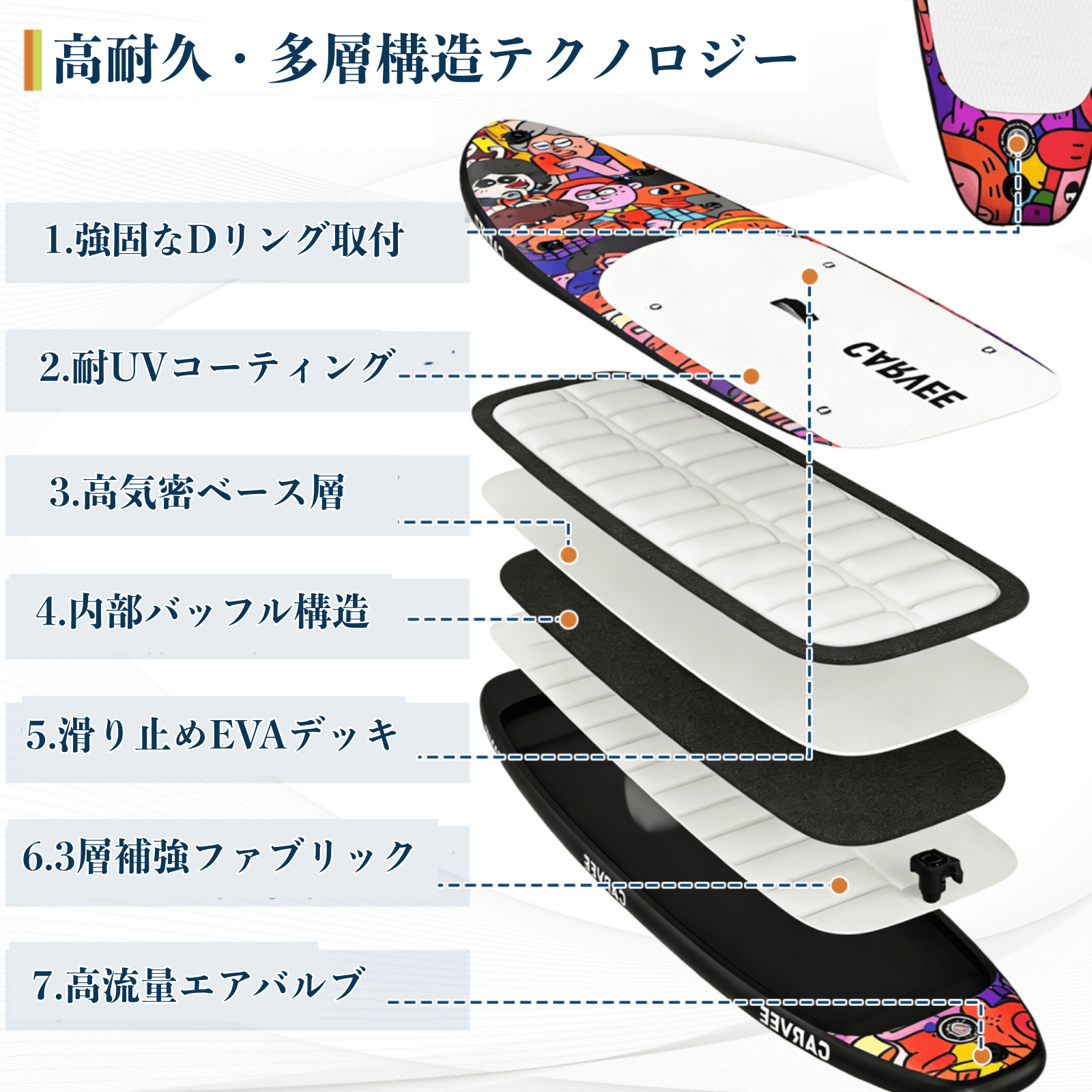 SUPボード サップボード 超軽量 3フィン メインフィン 耐荷重180kg 長320cm×幅80cm×厚さ15cm ポンプ 防水ドライバッグ 修補キット スマホスタンド付き 収納バッグ付き 初心者 ヨガ 釣り - 画像 (4)