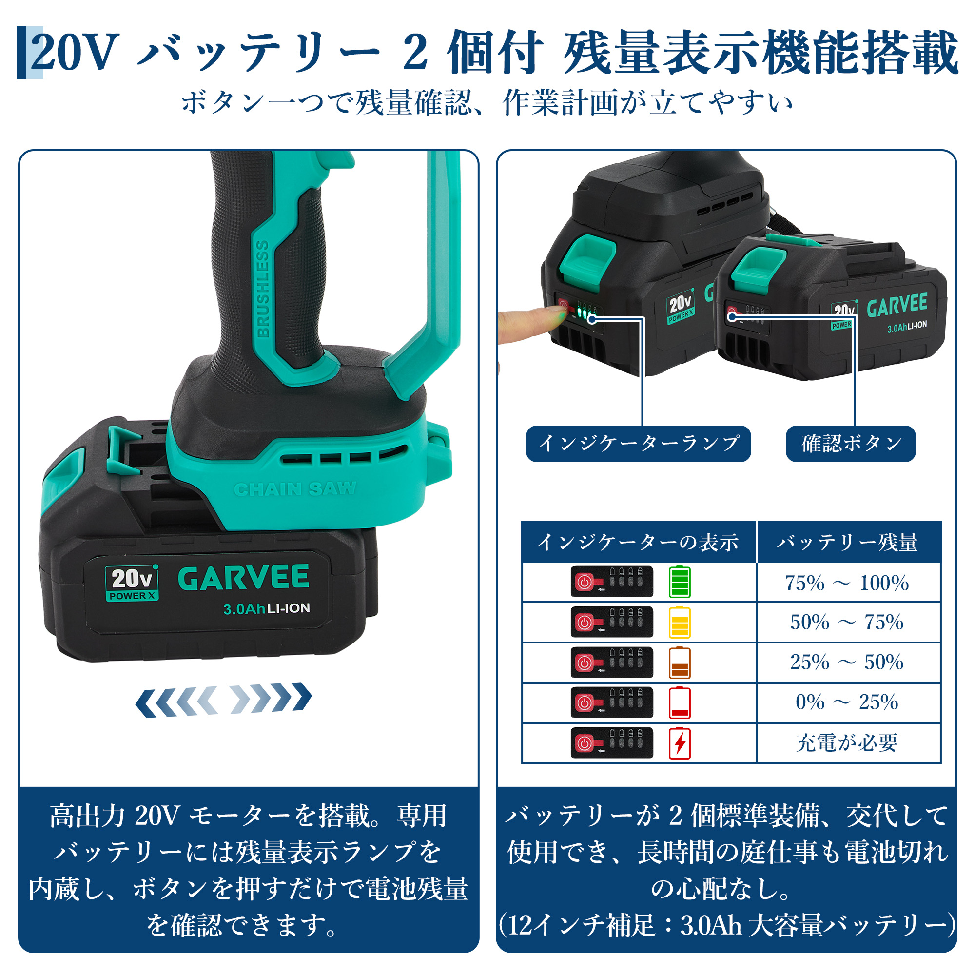 GarveeLife チェーンソー 充電式 電動ノコギリ コードレス ブラシレスモーター 大容量バッテリー 12インチ - 画像 (5)